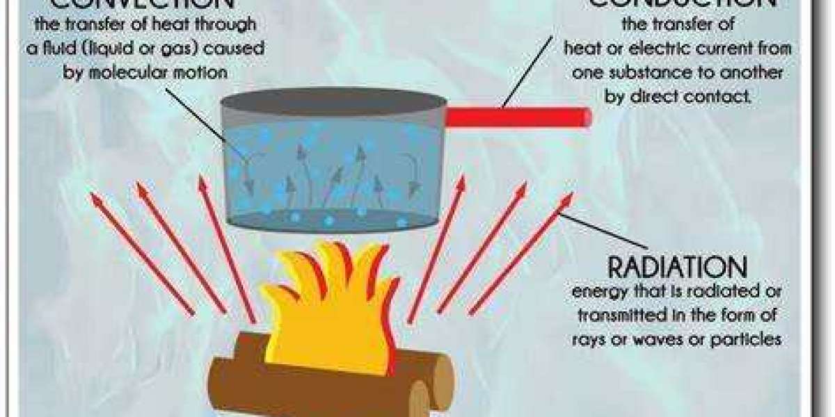 Induction Heating